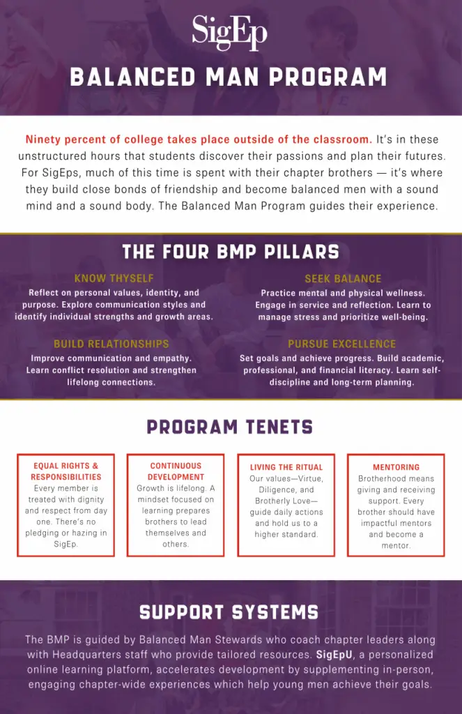 Balanced Man Program Overview